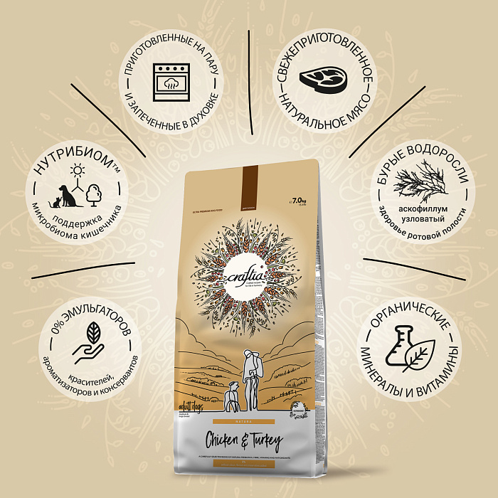 Сухой корм CRAFTIA NATURA для взрослых собак средних и крупных пород из курицы и индейки 7 кг
