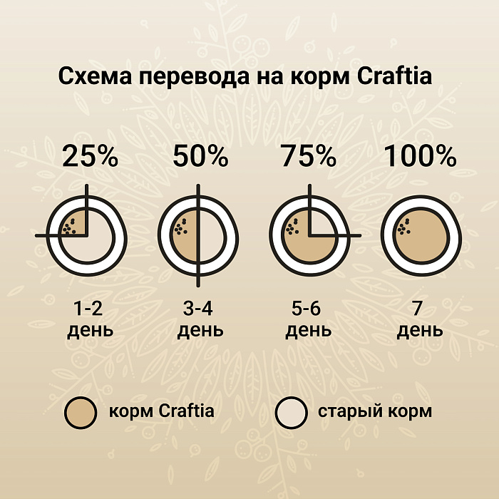 Сухой корм CRAFTIA HARMONA для взрослых кошек из курицы и рыбы 320 г