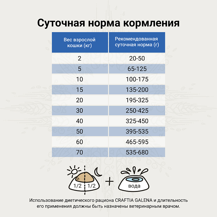 Ветеринарная диета CRAFTIA GALENA DOG GASTROINTESTINAL CARE Гастроинтестинал для собак при заболеваниях ЖКТ 2 кг