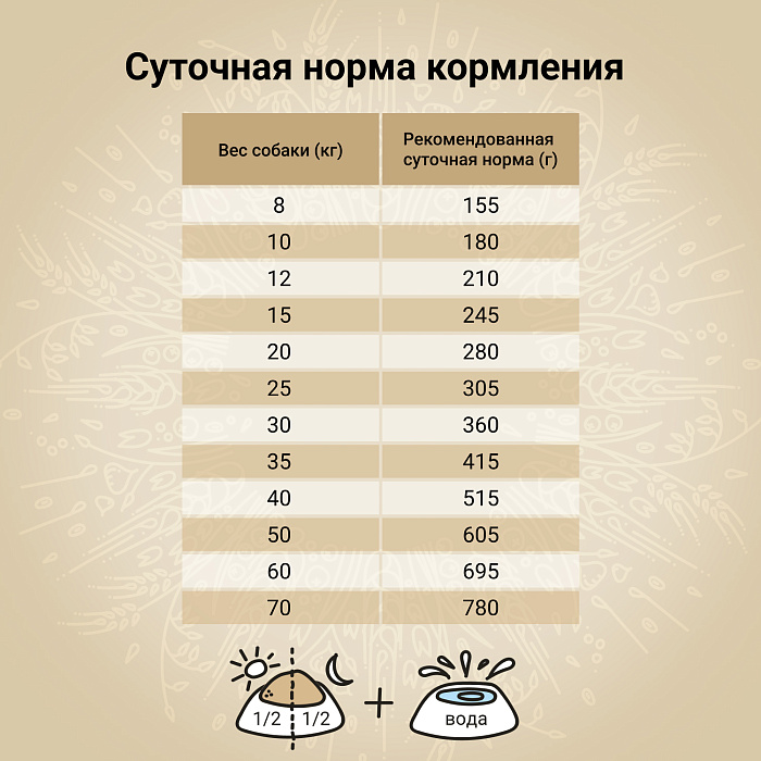 Сухой корм CRAFTIA NATURA для взрослых собак средних и крупных пород из курицы и индейки 2 кг