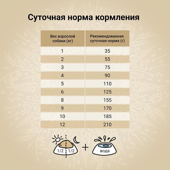 Сухой корм CRAFTIA NATURA для взрослых собак миниатюрных и мелких пород из курицы и индейки 2 кг