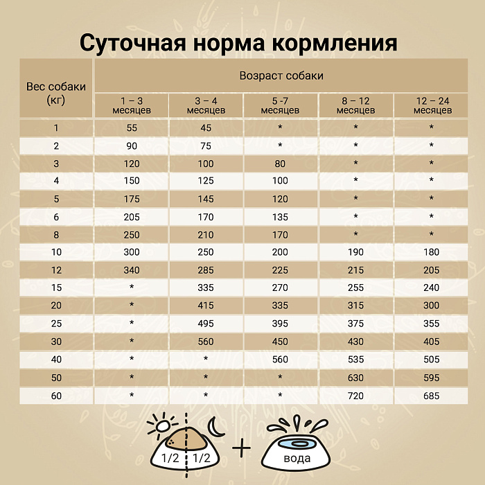 Сухой корм CRAFTIA NATURA для щенков средних и крупных пород из курицы и индейки 2 кг