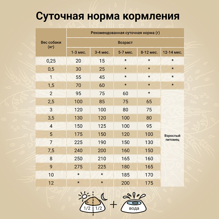 Сухой корм CRAFTIA NATURA для щенков миниатюрных и мелких пород из лосося с сельдью 2 кг