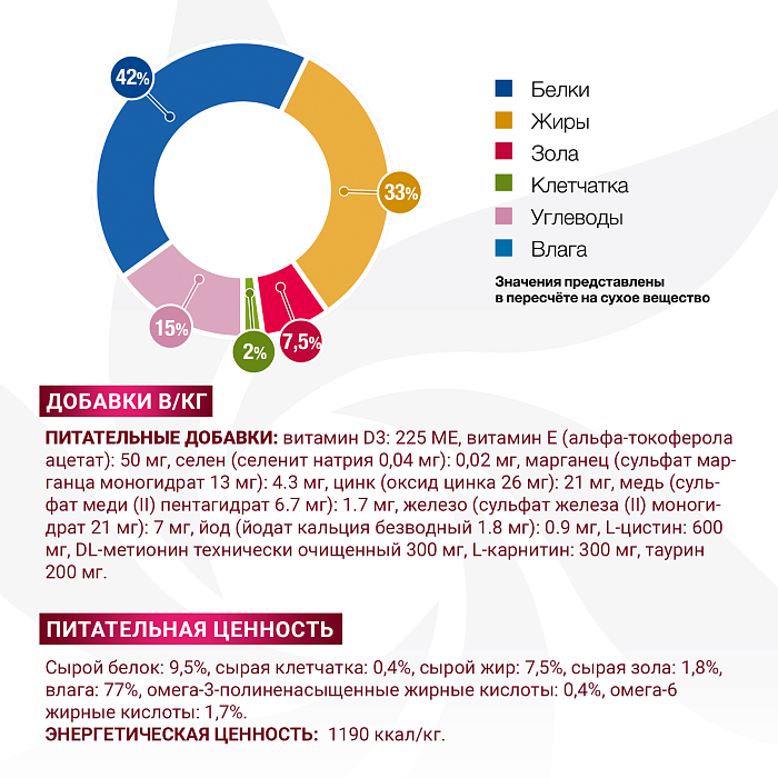 Диетический корм Monge VetSolution Cat Recovery Рекавери для кошек при восстановлении питания в период выздоровления 100 г
