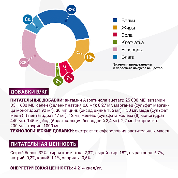 Диетический корм Monge VetSolution Dog Gastrointestinal Гастроинтестинал для собак при заболеваниях ЖКТ 12 кг