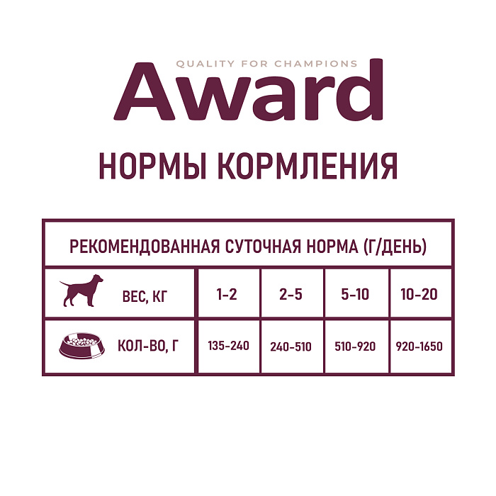 Влажный корм AWARD для взрослых собак паштет из утки с брусникой 200г
