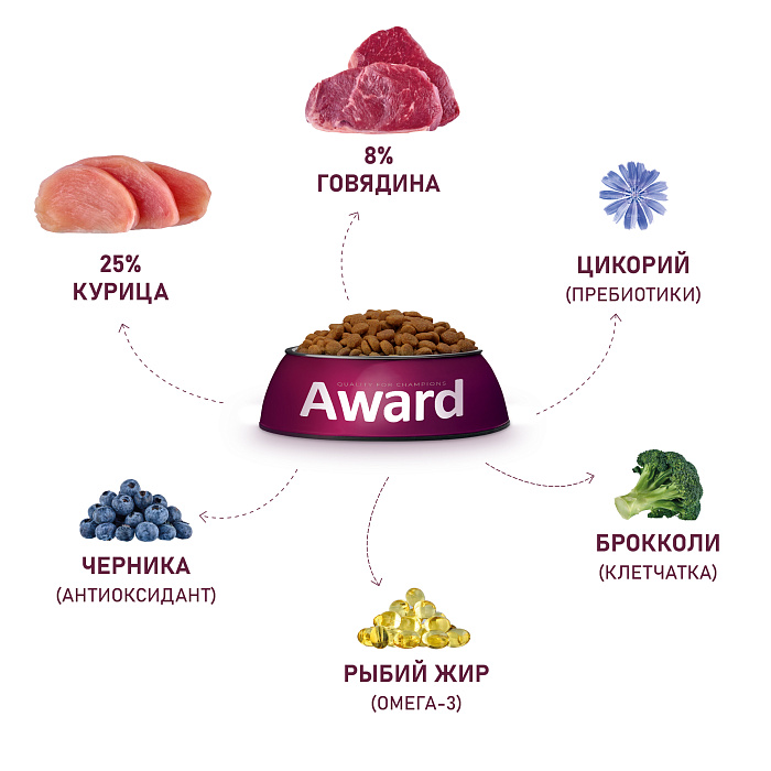 Сухой корм AWARD для взрослых собак всех пород с говядиной и курицей с добавлением брокколи и черники 12кг