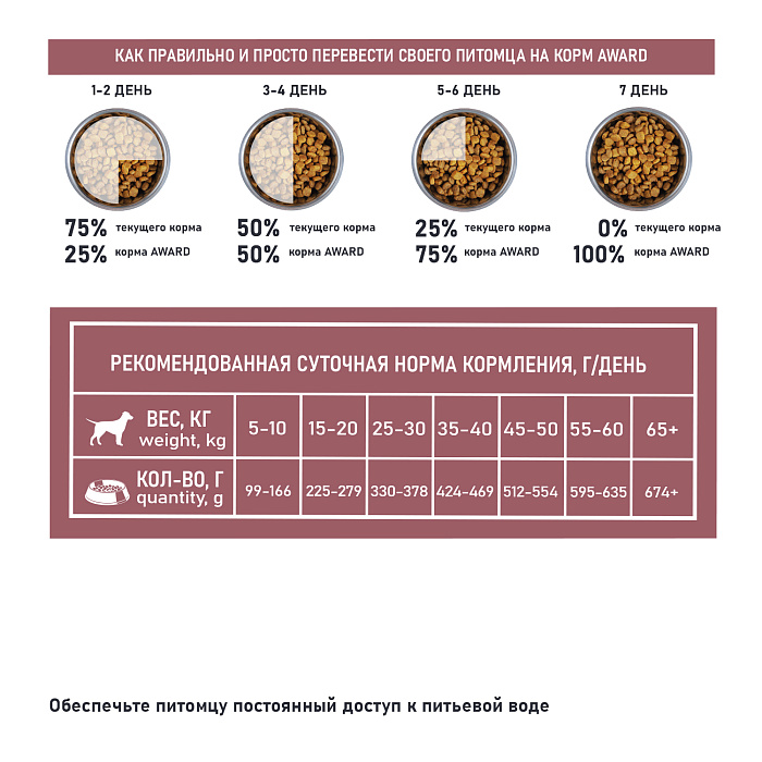 Сухой корм AWARD SPECIAL CARE Sensitive Digestion для взрослых собак всех пород с чувствительным пищеварением со свежим мясом ягненка 12кг