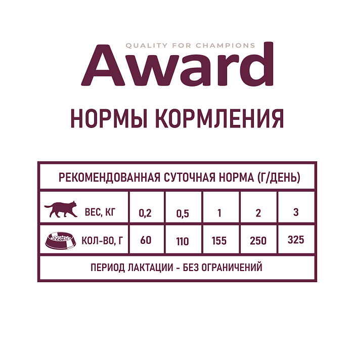 Влажный корм AWARD для котят с начала прикорма до 4 месяцев, беременных и кормящих кошек паштет из индейки 200г