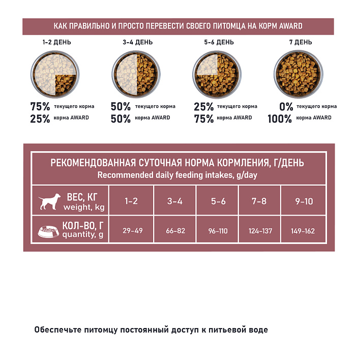 Сухой корм AWARD SPECIAL CARE Toy Breed Support для взрослых собак мелких и миниатюрных пород со свежим мясом ягненка 1,5кг