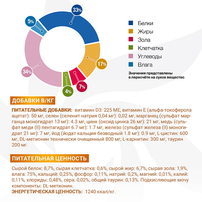 Диетический корм Monge VetSolution Cat Urinary Struvite Уринари Струвит для кошек при заболеваниях мочеполовой системы и струвитном течении МКБ 100г