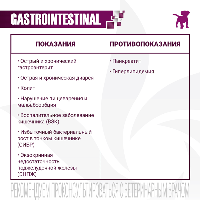 Диетический корм Monge VetSolution Dog Gastrointestinal Гастроинтестинал для щенков 1,5 кг