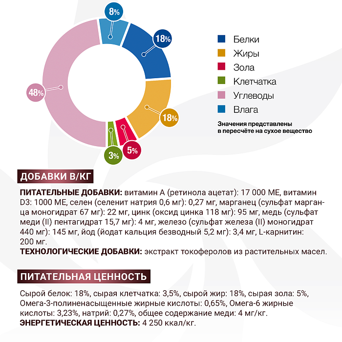 Диетический корм Monge VetSolution Dog Hepatic Гепатик для собак при заболеваниях печени 2 кг