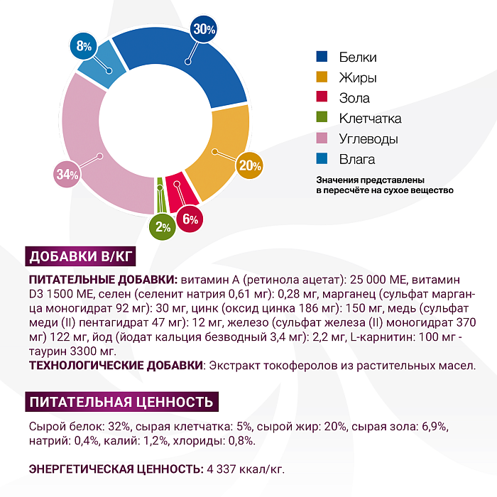 Диетический корм Monge VetSolution Cat Gastrointestinal гастро интестинал для кошек при заболеваниях ЖКТ 1,5 кг