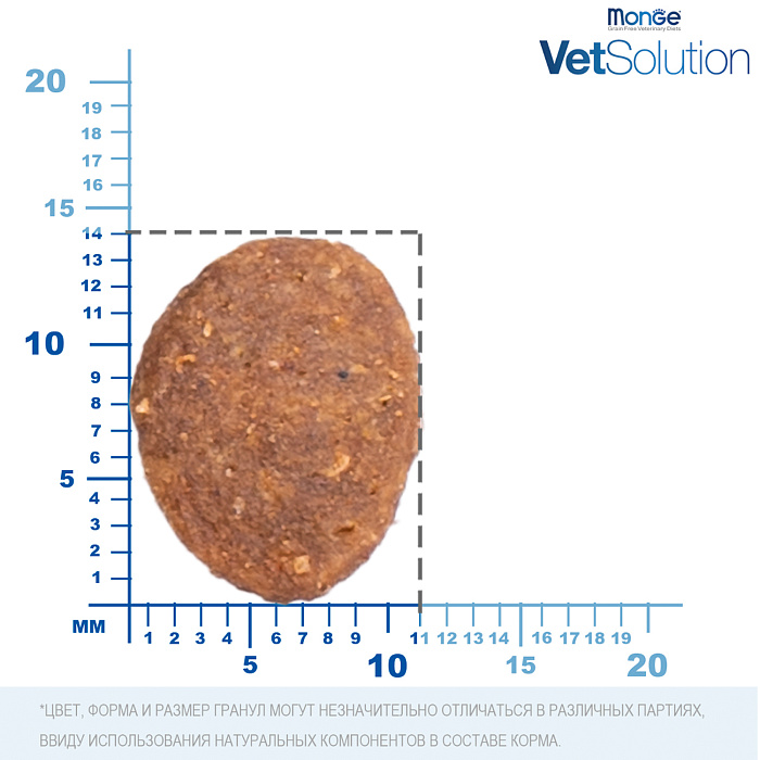 Диетический корм Monge VetSolution Dog Gastrointestinal Гастроинтестинал для собак при заболеваниях ЖКТ 2 кг