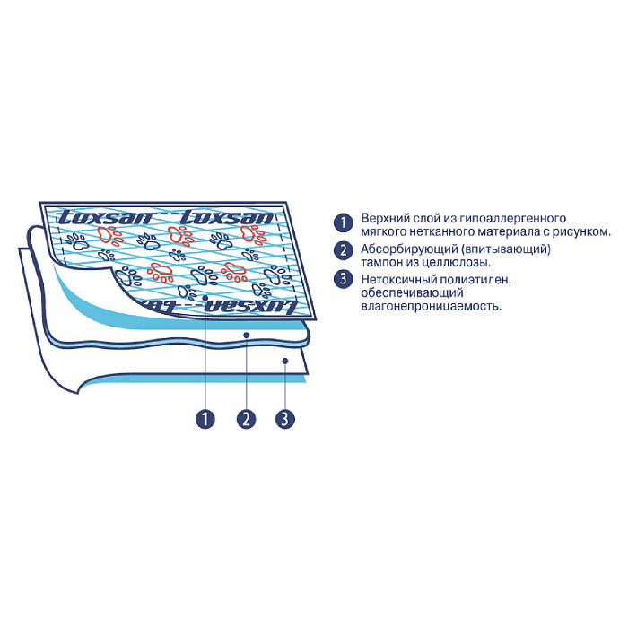 Коврики (пеленки) LUXSAN Premium для животных 40х60, 1 шт СКИДКА 30%