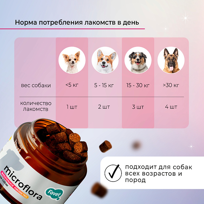 Favet Функциональное лакомство SuperFlora Soft Chews для пищеварительной системы для собак, 120г
