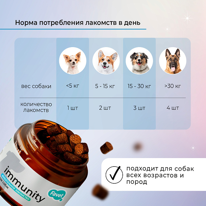 Favet Функциональное лакомство FerrumActive Soft Chews для иммунитета для собак, 120г