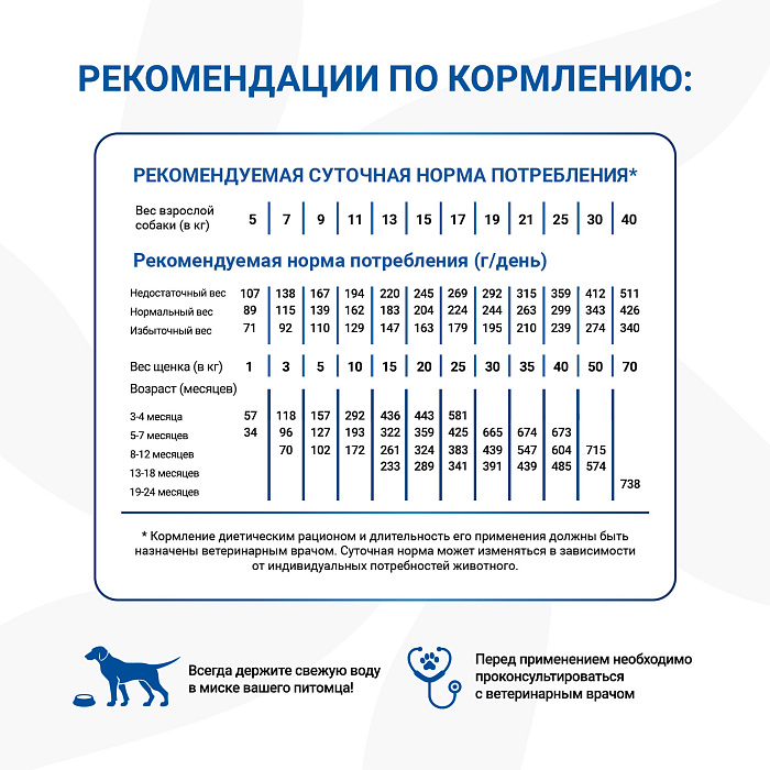 Диетический корм Monge VetSolution Dog Joint Mobility Джоинт Мобилити для собак и щенков при заболеваниях суставов 2 кг