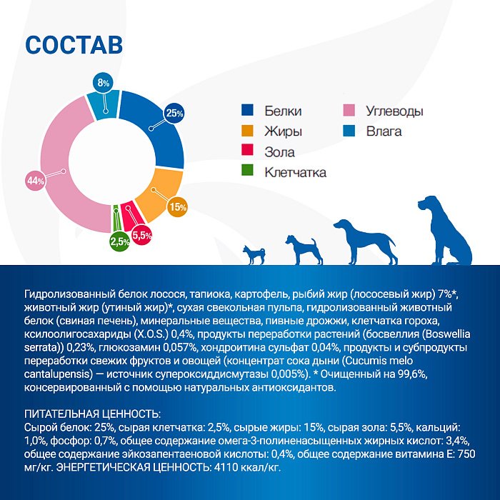 Диетический корм Monge VetSolution Dog Joint Mobility Джоинт Мобилити для собак и щенков при заболеваниях суставов 2 кг