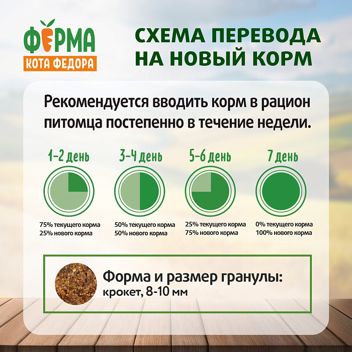 Сухой корм Ферма кота Федора для взрослых кошек с курицей 650 г