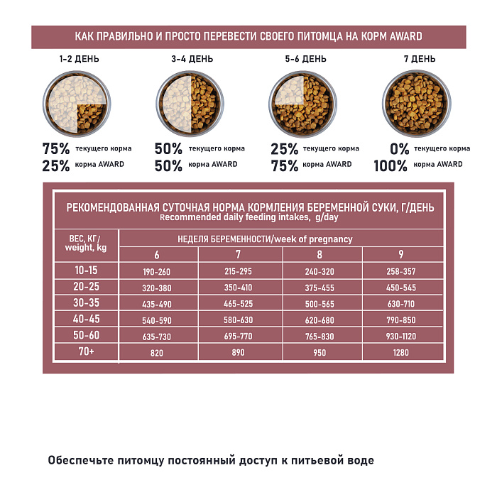 Сухой корм AWARD SPECIAL CARE HYPO PUPPY со свежей белой рыбой для щенков от 1 мес., беременных и кормящих собак всех пород, склонных к аллергии 12кг