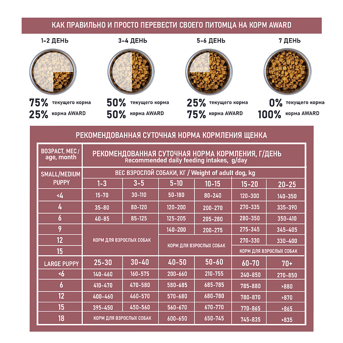 Сухой корм AWARD SPECIAL CARE HYPO PUPPY со свежей белой рыбой для щенков от 1 месяца, беременных и кормящих собак всех пород, склонных к аллергии 2кг