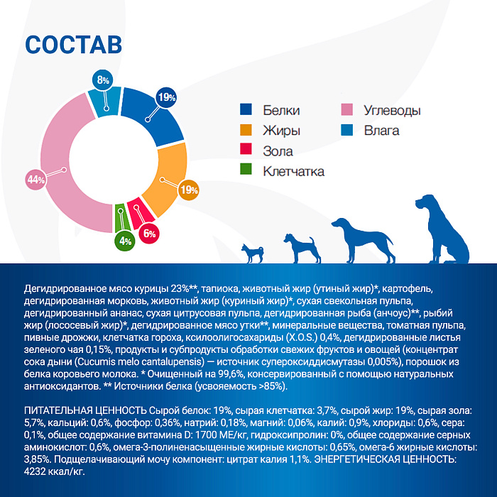 Диетический корм Monge VetSolution Dog Renal and Oxalate Ренал и Оксалат для собак при ХПН 12 кг