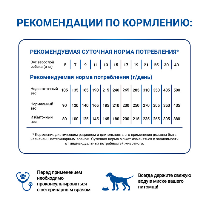 Диетический корм Monge VetSolution Dog Gastrointestinal Гастроинтестинал для собак при заболеваниях ЖКТ 2 кг