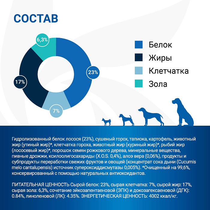 Диетический корм Monge VetSolution Dog Dermatosis Дерматозис для собак при заболеваниях кожи 12 кг