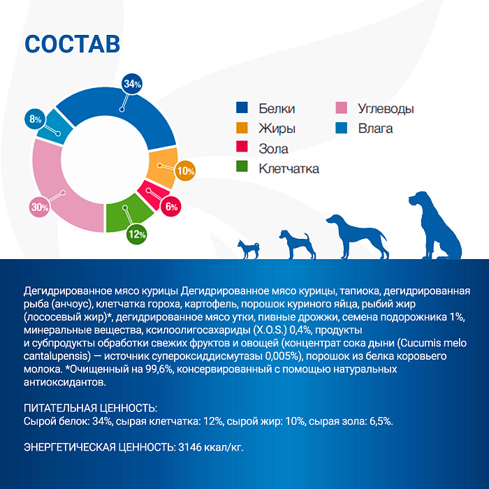 Диетический корм Monge VetSolution Dog Obesity Обесити диета для собак при избыточном весе 12 кг