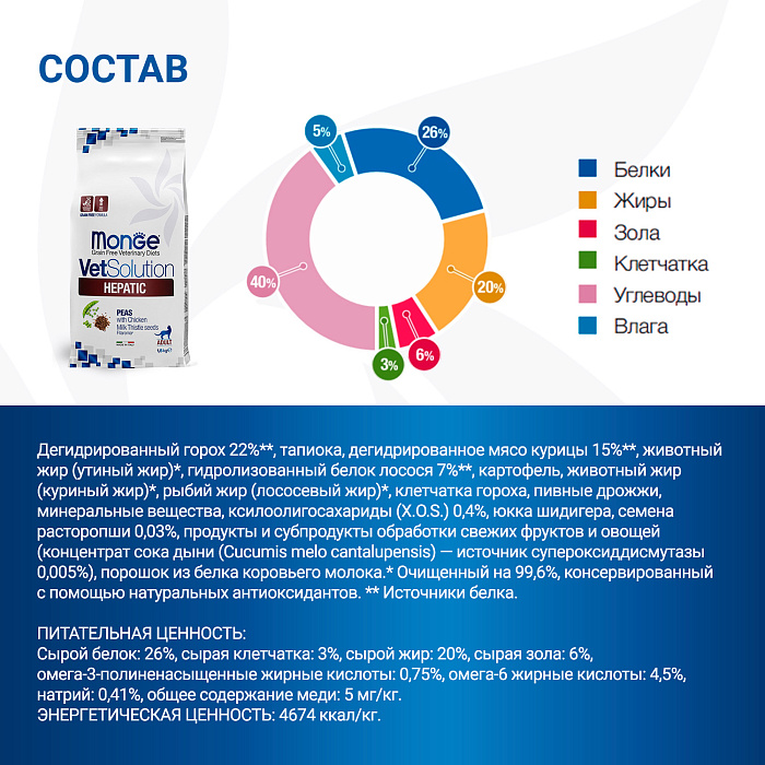 Диетический корм Monge VetSolution Cat Hepatic Гепатик для кошек при заболеваниях печени 1,5 кг