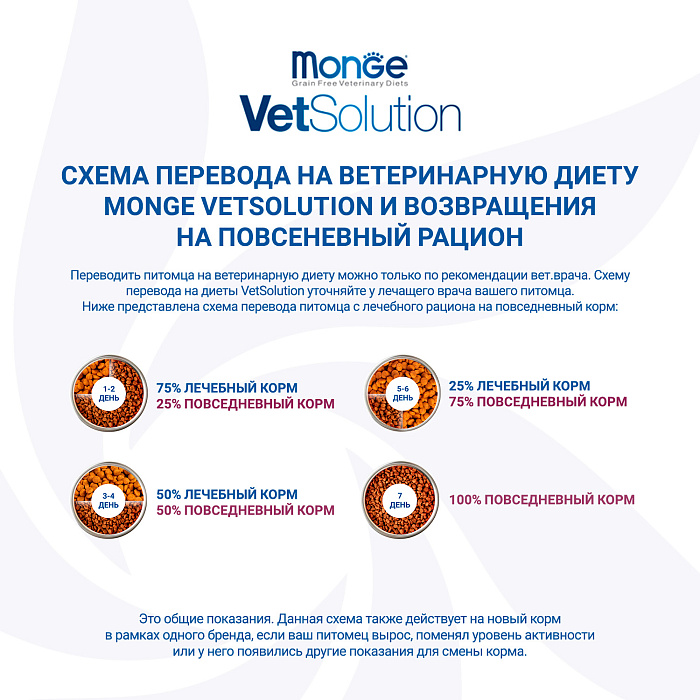 Диетический корм Monge VetSolution Cat Hepatic Гепатик для кошек при заболеваниях печени 1,5 кг