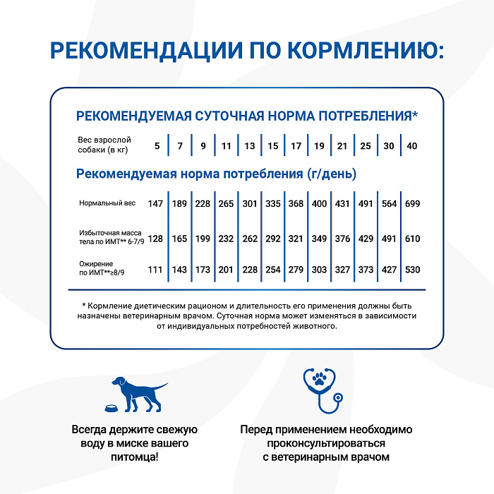 Диетический корм Monge VetSolution Dog Diabetic Диабетик для собак при сахарном диабете 2 кг