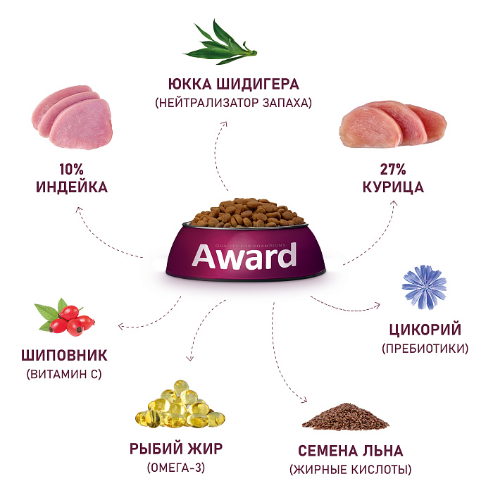 Сухой корм AWARD Healthy growth для котят от 1 месяца, беременных и кормящих кошек с индейкой и курицей с добавлением рыбьего жира и семян льна 1,5кг