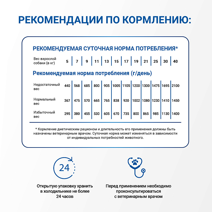 Диетический корм Monge VetSolution Dog Gastrointestinal Гастроинтестинал для собак при заболеваниях ЖКТ 150 г