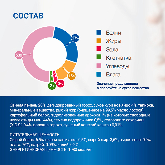 Диетический корм Monge VetSolution Dog Gastrointestinal Гастроинтестинал для собак при заболеваниях ЖКТ 150 г