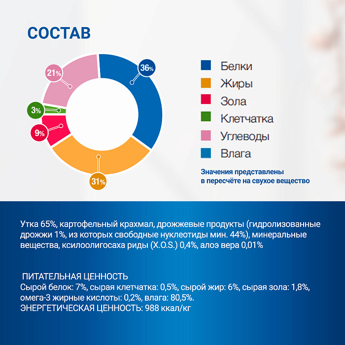 Диетический корм Monge VetSolution Dog Hypo Monoprotein DUCK Гипо монопротеин с уткой для собак для снижения реакции пищевой непереносимости 400 г