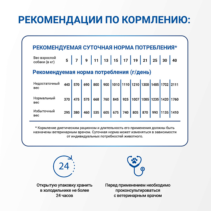 Диетический корм Monge VetSolution Dog Dermatosis Дерматозис для собак при заболеваниях кожи 150 г