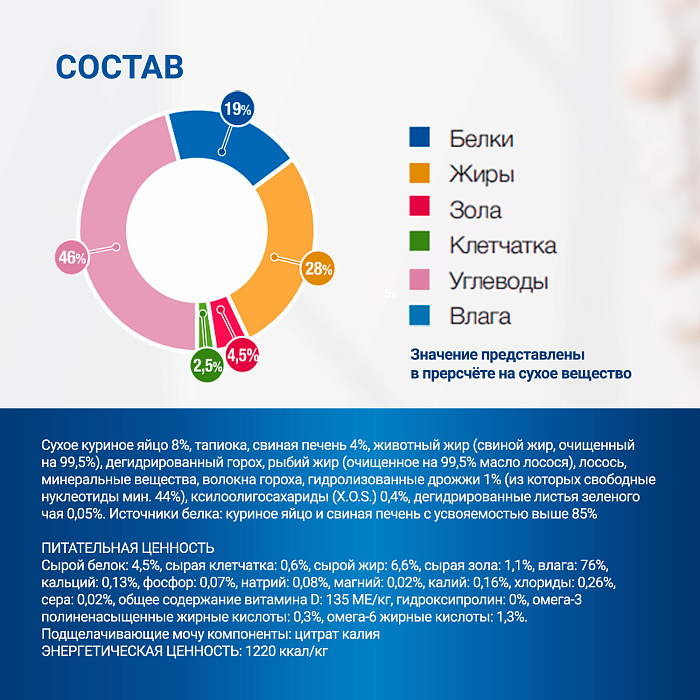 Диетический корм Monge VetSolution Dog Renal and Oxalate Ренал и Оксалат для собак при ХПН и профилактике образования уролитов оксалата кальция 150г