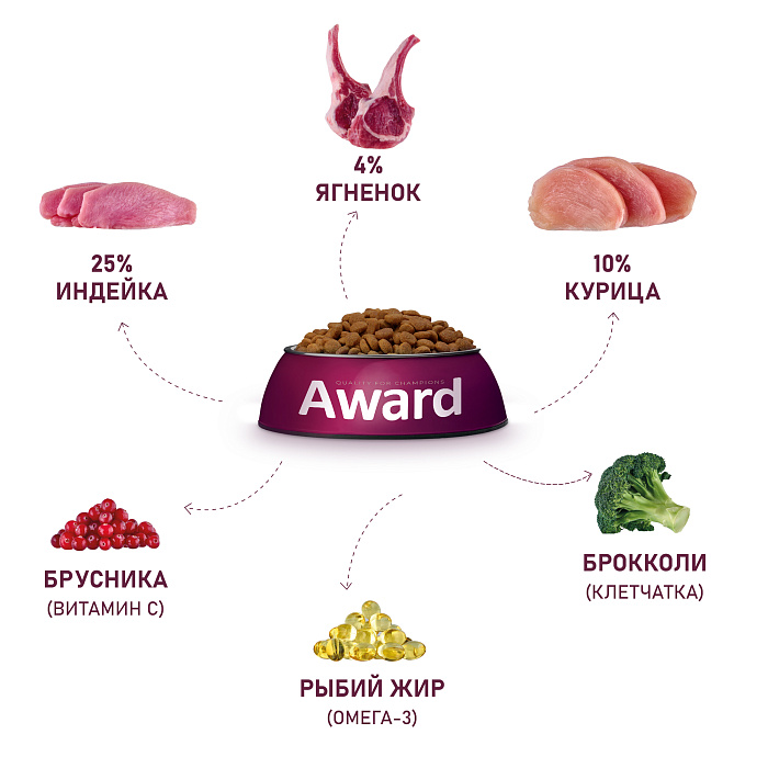 Сухой корм AWARD для щенков от 1 мес, беременных и кормящих сук мелких и мин. пород с ягненком и индейкой с добавлением брокколи и брусники 10кг