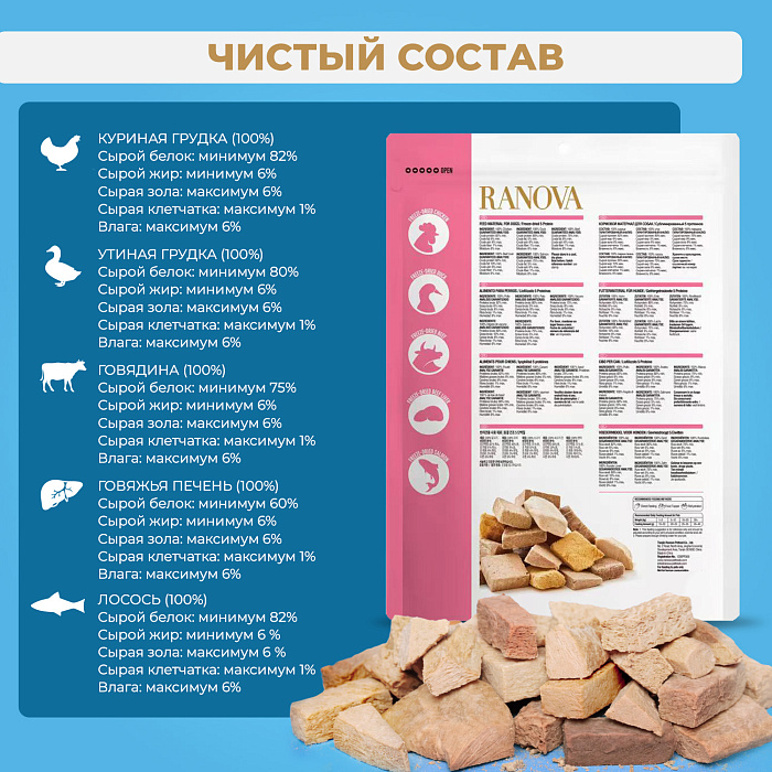 Лакомство Ranova для собак сублимированное Мясное ассорти:  куриная грудка, утиная грудка, говядина, говяжья печень, лосось, 300 г