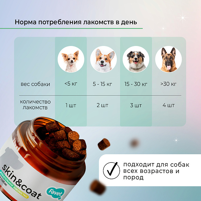 Favet Функциональное лакомство MultivitaminDog Soft Chews для кожи и шерсти для собак, 120г