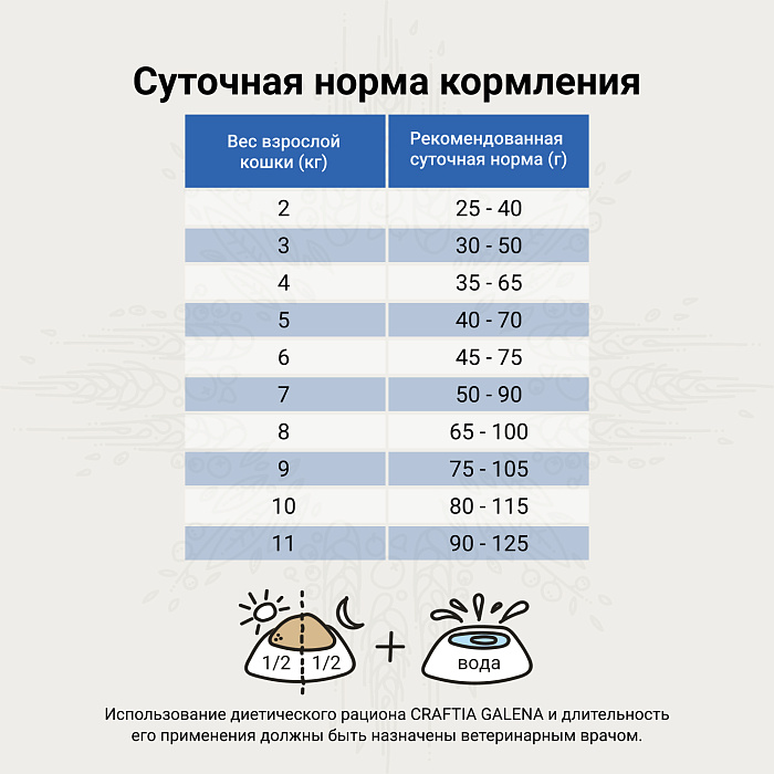 Ветеринарная диета CRAFTIA GALENA CAT URINARY CARE Уринари для кошек для растворения струвитных камней 4,5 кг
