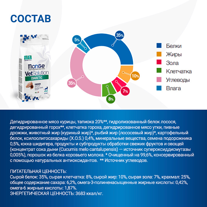 Диетический корм Monge VetSolution Cat Diabetic Диабетик для кошек при сахарном диабете 1,5 кг