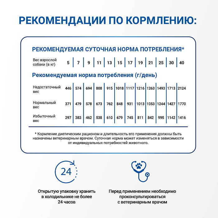 Диетический корм Monge VetSolution Dog Hypo Monoprotein LAMB Гипо монопротеин с ягнёнком для собак для снижения реакции пищевой непереносимости 400г