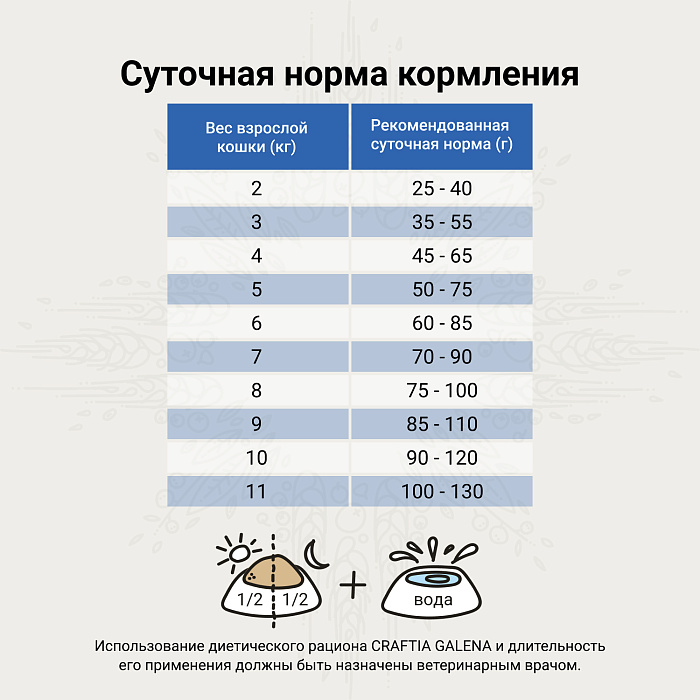 Ветеринарная диета CRAFTIA GALENA CAT HYPOALLERGENIC DERM CARE Гипоаллердженик Дерм для кошек при пищевой аллергии и заболеваниях кожи 1,4 кг