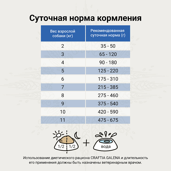 Ветеринарная диета CRAFTIA GALENA DOG CALMING CARE Калминг для собак при стрессовых ситуациях 2 кг