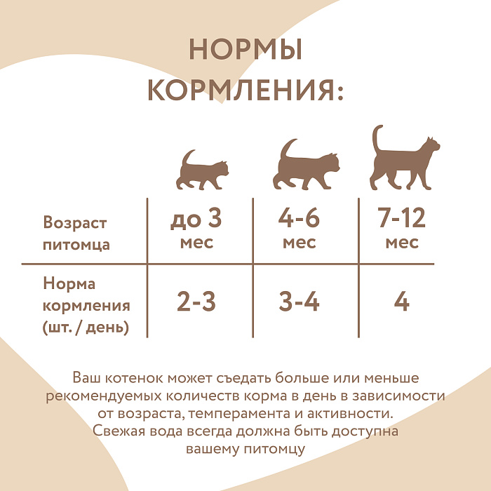 Влажный корм Мнямс На каждый день Кусочки в соусе с индейкой для котят старше 1 месяца 85 г