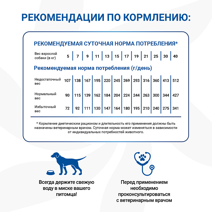 Диетический корм Monge VetSolution Dog An-Hydro ан-гидро для собак при пищевой непереносимости 2 кг